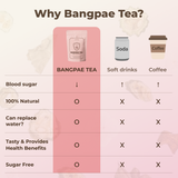 [Amazon's Choice] Korea No.1 Sugar Cutting Recipe 3
