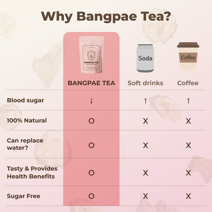[Amazon's Choice] Korea No.1 Sugar Cutting Recipe 3